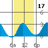 Elk River tide chart for Sunday, November 17, 2024
