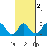 Elk River tide chart for Saturday, November 2, 2024
