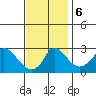 Elk River tide chart for Wednesday, November 6, 2024