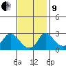 Elk River tide chart for Saturday, November 9, 2024