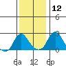 Elk River tide chart for Thursday, December 12, 2024