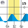 Elk River tide chart for Sunday, December 15, 2024
