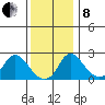 Elk River tide chart for Sunday, December 8, 2024