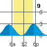 Elk River tide chart for Monday, December 9, 2024