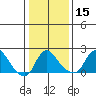 Elk River tide chart for Wednesday, January 15, 2025