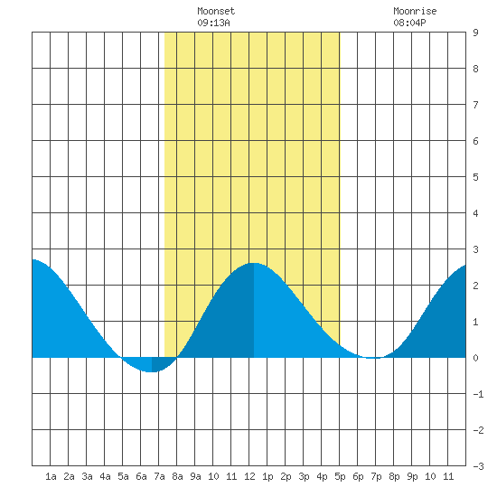Elk River tide chart for Thursday, January 16, 2025