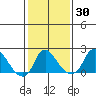 Elk River tide chart for Thursday, January 30, 2025
