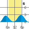 Elk River tide chart for Thursday, February 6, 2025
