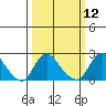 Elk River tide chart for Wednesday, March 12, 2025