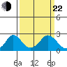 Elk River tide chart for Saturday, March 22, 2025
