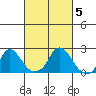 Elk River tide chart for Wednesday, March 5, 2025