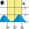 Elk River tide chart for Thursday, March 6, 2025