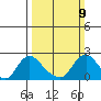 Elk River tide chart for Sunday, March 9, 2025