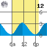 Elk River tide chart for Saturday, April 12, 2025