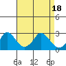 Elk River tide chart for Friday, April 18, 2025