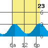 Elk River tide chart for Wednesday, April 23, 2025