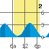 Elk River tide chart for Wednesday, April 2, 2025