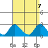 Elk River tide chart for Monday, April 7, 2025