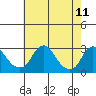 Elk River tide chart for Sunday, May 11, 2025