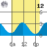 Elk River tide chart for Monday, May 12, 2025