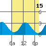 Elk River tide chart for Thursday, May 15, 2025