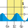 Elk River tide chart for Thursday, May 1, 2025