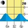 Elk River tide chart for Tuesday, May 20, 2025