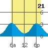 Elk River tide chart for Wednesday, May 21, 2025