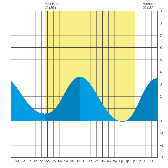 Elk River tide chart for Tuesday, May 27, 2025
