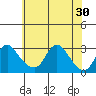 Elk River tide chart for Friday, May 30, 2025