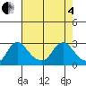 Elk River tide chart for Sunday, May 4, 2025