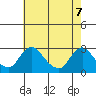Elk River tide chart for Wednesday, May 7, 2025