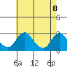 Elk River tide chart for Thursday, May 8, 2025