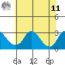Elk River tide chart for Wednesday, June 11, 2025