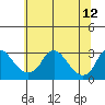 Elk River tide chart for Thursday, June 12, 2025