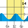 Elk River tide chart for Saturday, June 14, 2025