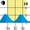 Elk River tide chart for Wednesday, June 18, 2025