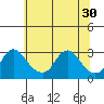 Elk River tide chart for Monday, June 30, 2025