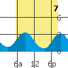 Elk River tide chart for Saturday, June 7, 2025