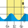 Elk River tide chart for Sunday, June 8, 2025
