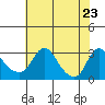 Elk River tide chart for Wednesday, July 23, 2025