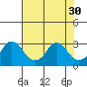 Elk River tide chart for Wednesday, July 30, 2025