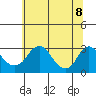 Elk River tide chart for Tuesday, July 8, 2025