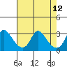 Elk River tide chart for Tuesday, August 12, 2025