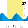 Elk River tide chart for Wednesday, August 27, 2025