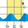 Elk River tide chart for Wednesday, August 6, 2025