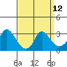 Elk River tide chart for Friday, September 12, 2025