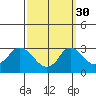 Elk River tide chart for Tuesday, September 30, 2025