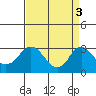Elk River tide chart for Wednesday, September 3, 2025