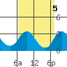 Elk River tide chart for Friday, September 5, 2025